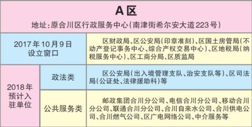 重庆市合川区行政服务中心(办事大厅)