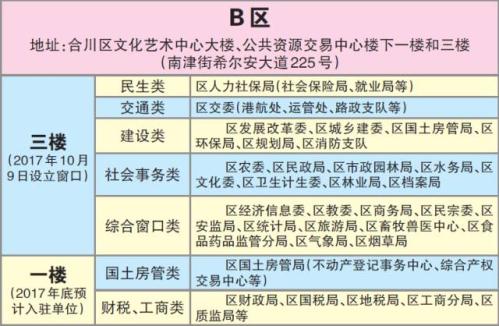 重庆市合川区行政服务中心(办事大厅)
