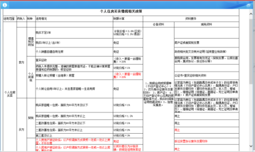 重庆市电子税务局存量房交易信息采集并提交预审批操作流程说明