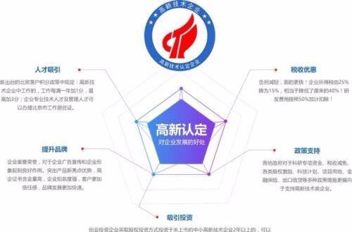 2020年湛江市申请高新技术企业认定条件_时间_流程_优惠政策及咨询电话