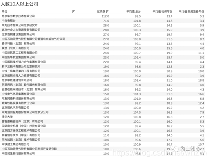 近三年北京积分落户实际数据分析