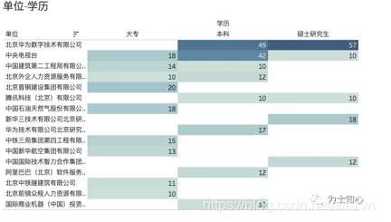 近三年北京积分落户实际数据分析