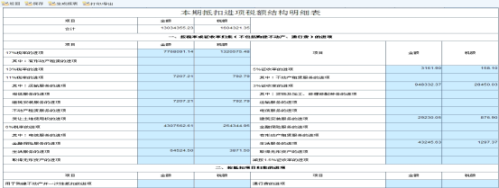 江西省网上税务局增值税申报缴税流程说明（最新）