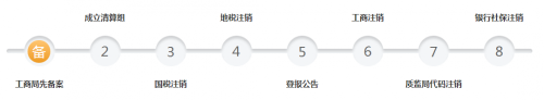 北京公司注销流程及费用办理时间入口-【北京工商局红盾网】