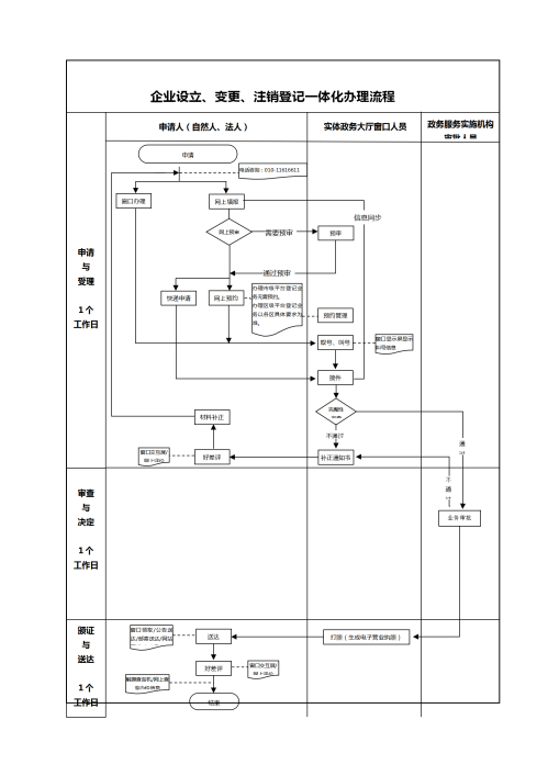北京有限责任公司注销登记办理（流程、材料、地点、费用、地址、电话）