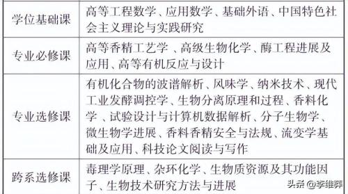 高考志愿：女生无法抗拒的大学专业都有哪些？