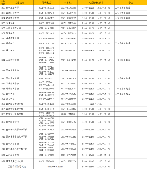 2023年云南省普通高校专升本录取期间咨询及举报电话