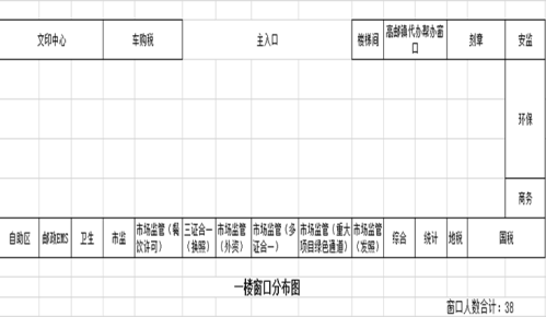 高邮市政务服务中心