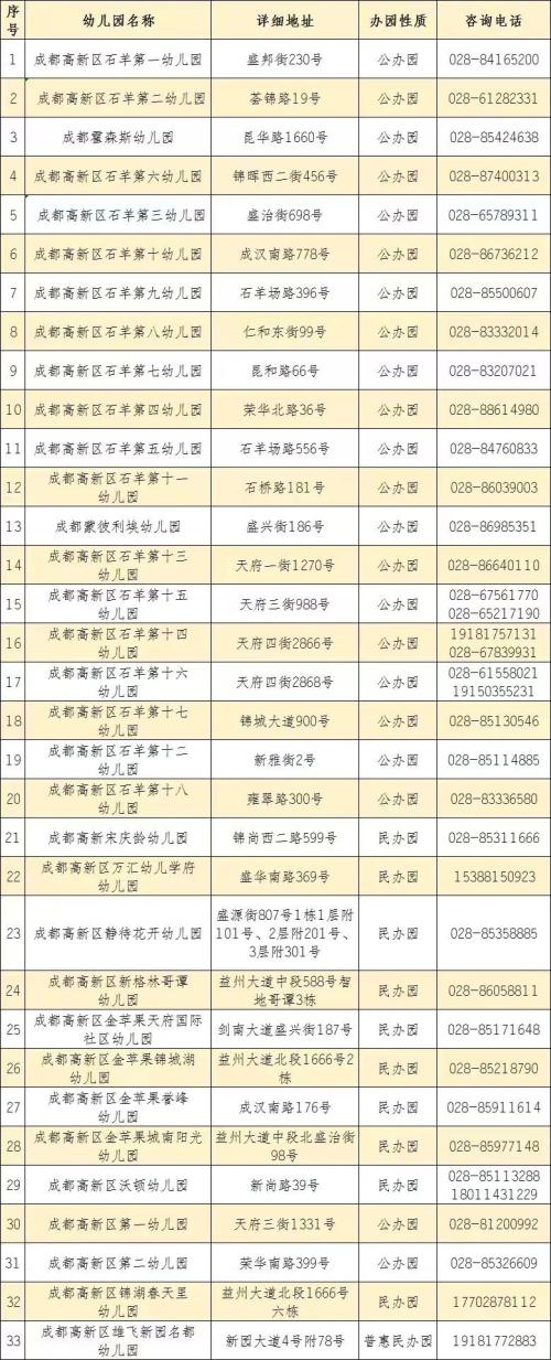 成都高新区幼儿园全名单