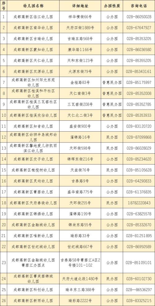 成都高新区幼儿园全名单
