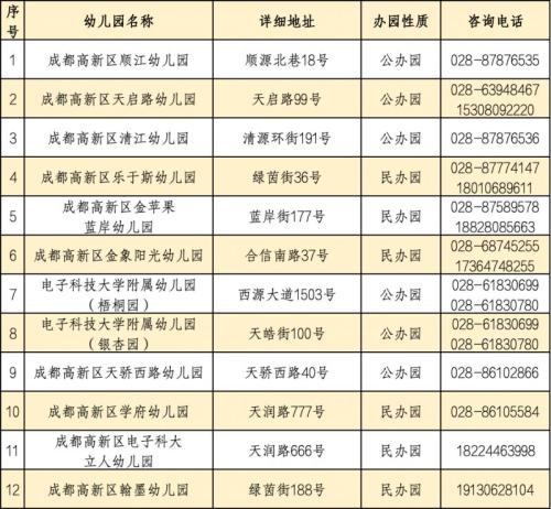 成都高新区幼儿园全名单