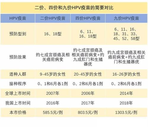 重庆市沙坪坝区HPV宫颈癌疫苗接种点地址及预约咨询电话