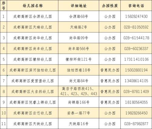 成都高新区幼儿园全名单