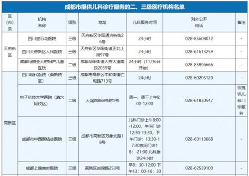 2024秋季成都绵实外国语学校中学部新生报到须知