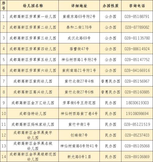 成都高新区幼儿园全名单