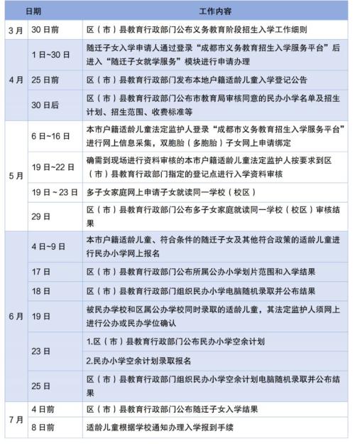 2025年成都义务教育入学政策（幼升小+小升初）