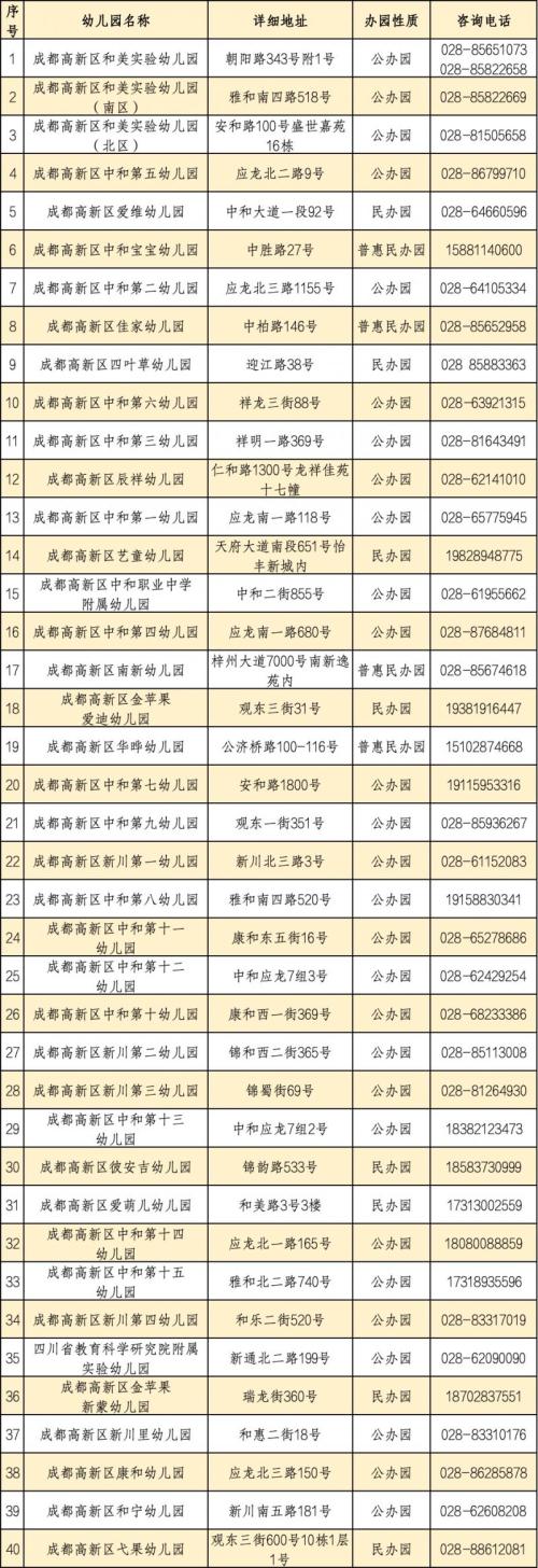 成都高新区幼儿园全名单