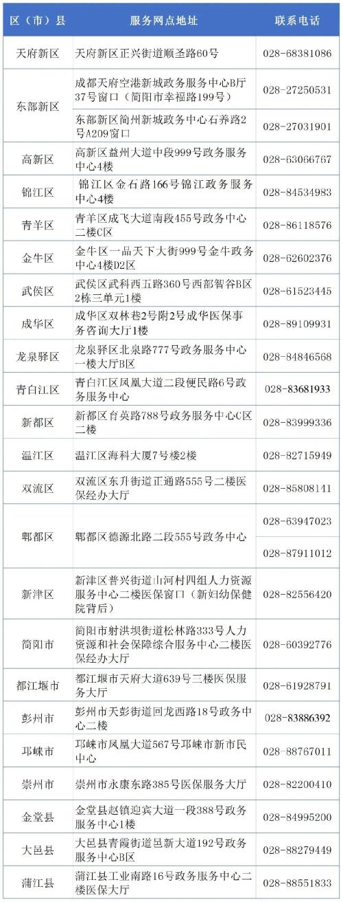 成都城镇职工长期护理保险失能评估指南