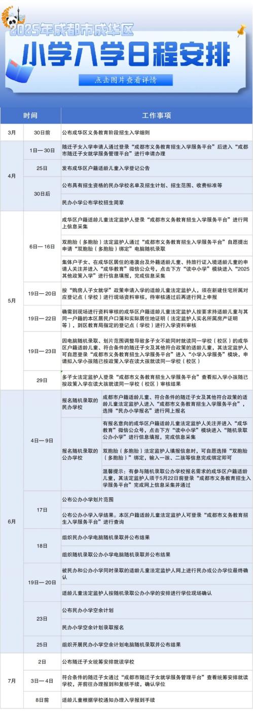 2025年成华区义务教育招生入学工作实施细则(小学+初中)