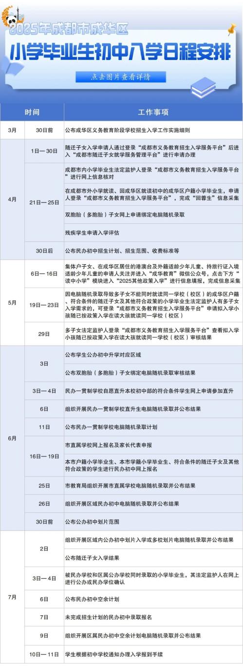 2025年成华区义务教育招生入学工作实施细则(小学+初中)