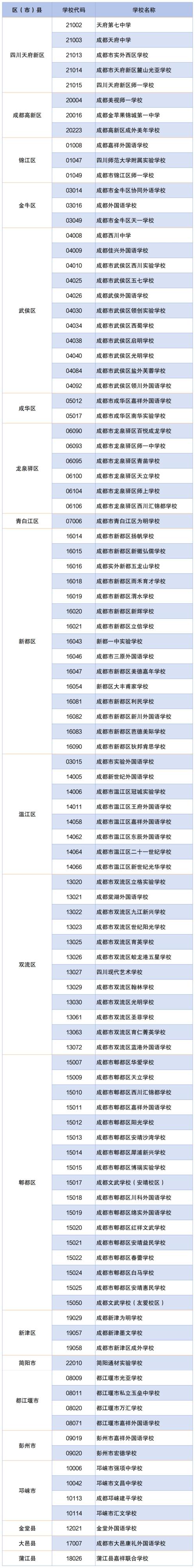 2025成都民办学校小升初报名全流程