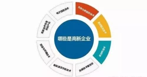 益阳市2019年度高新技术企业认定工作已正式启动,为做好我市高新技术企业认定工作,依据《高新技术企业认定管理办法》(国科发火〔2016〕32号,以下简称《认定办法》)、《高新技术企业认定管理工作指引》(国科发火〔2016〕195号,以下简称《工作指引》)文件精神,结合《益阳市高新技术企业认定申报审核制度》要求,现将益阳市2019年度高新技术企业认定申报流程说明如下: