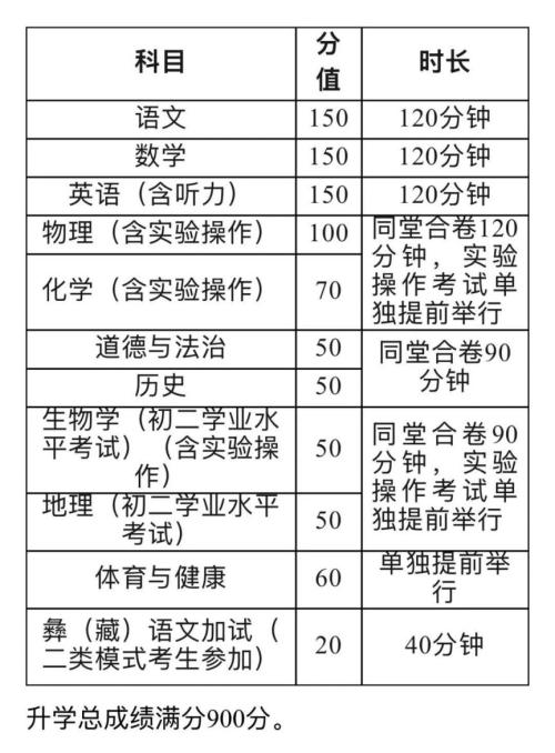 凉山州中考时间和成绩通知时间2025