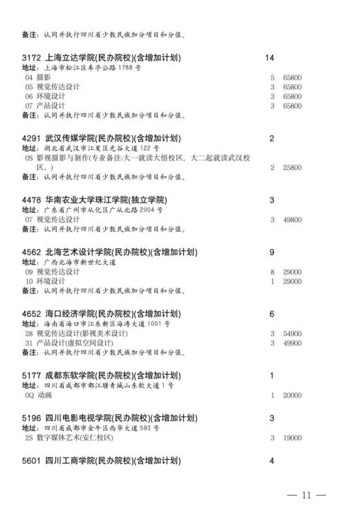 2024年四川高考艺术体育类本科批第二次征集志愿的通知