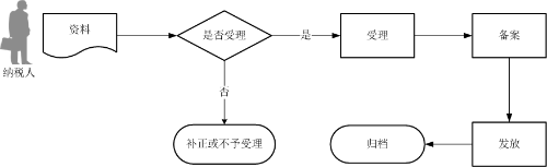 黑龙江省税务局出口企业放弃退（免）税报告操作说明