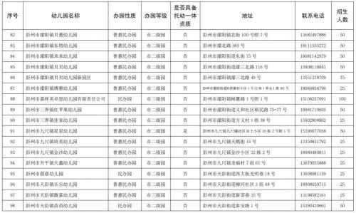 2025年彭州市幼儿园招生公告