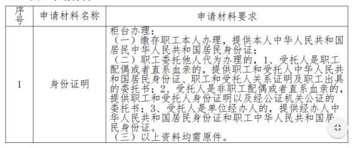 四川省级公积金一次性购买住房提取办事指南