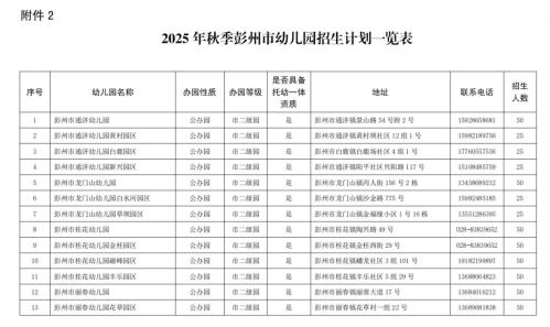 2025年彭州市幼儿园招生公告