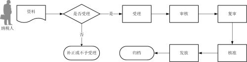 黑龙江省税务局出口退(免)税延期申报操作说明