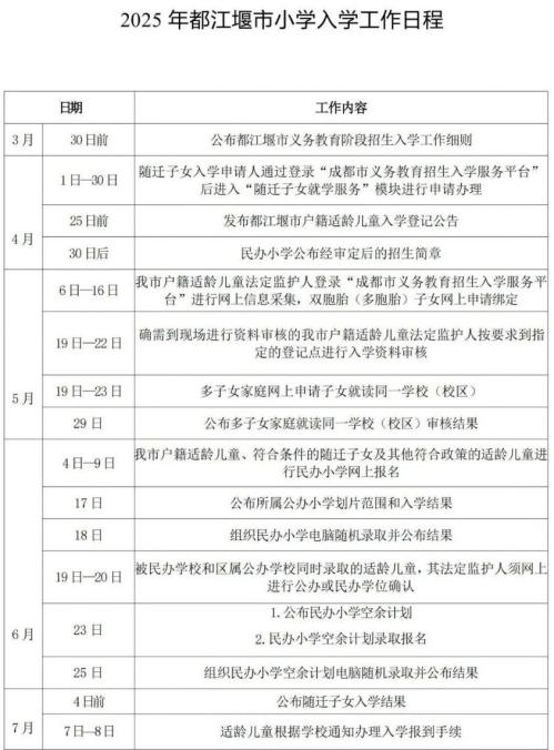 2025年都江堰市义务教育阶段招生入学工作细则