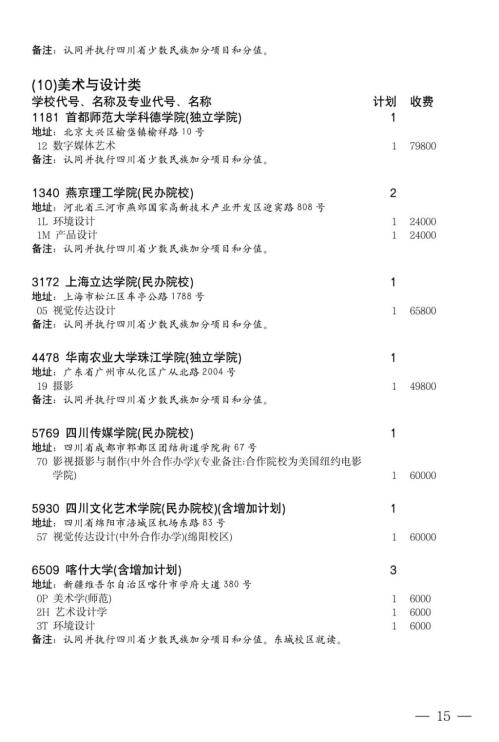 2024年四川高考艺术体育类本科批第二次征集志愿的通知