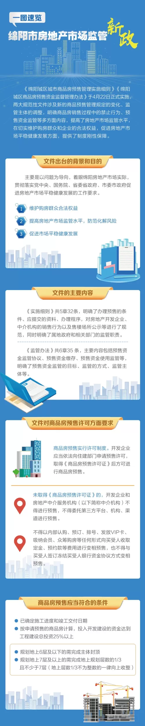 绵阳房产最新政策