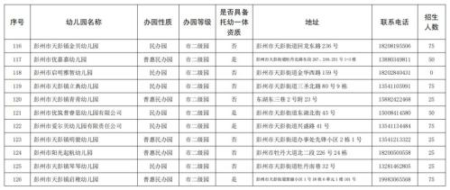 2025年彭州市幼儿园招生公告