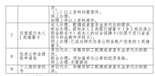 四川省级公积金一次性购买住房提取办事指南
