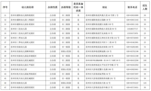 2025年彭州市幼儿园招生公告