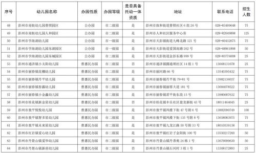 2025年彭州市幼儿园招生公告