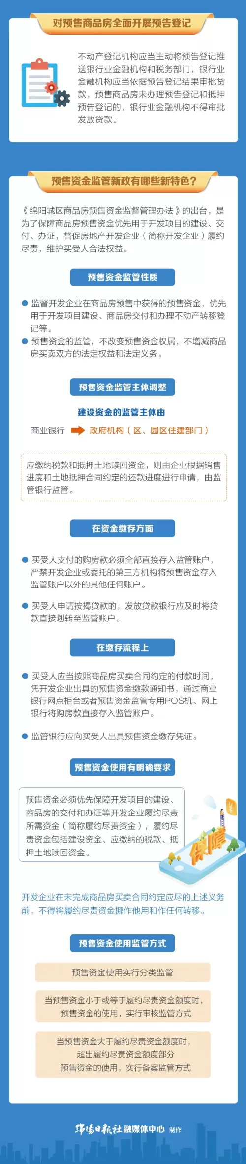绵阳房产最新政策
