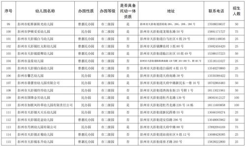 2025年彭州市幼儿园招生公告
