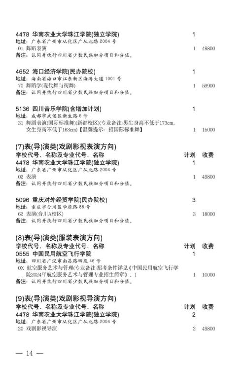 2024年四川高考艺术体育类本科批第二次征集志愿的通知
