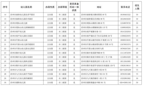 2025年彭州市幼儿园招生公告