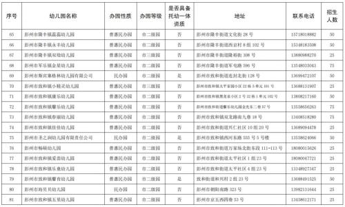 2025年彭州市幼儿园招生公告