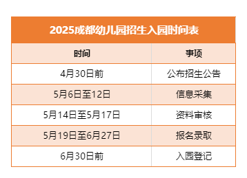 2025年成都市幼儿园入学时间表