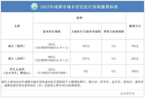 外地人可以参加2022成都居民医保吗?