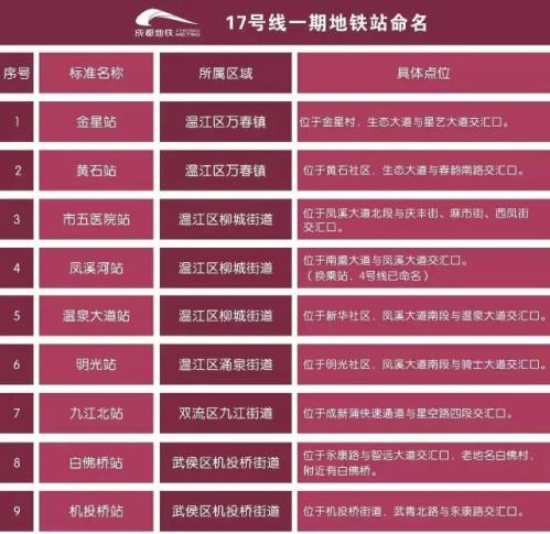 成都地铁17号线一期线路图及站点位置示意图
