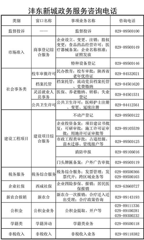 西咸新区沣东新城政务服务中心(办事大厅)