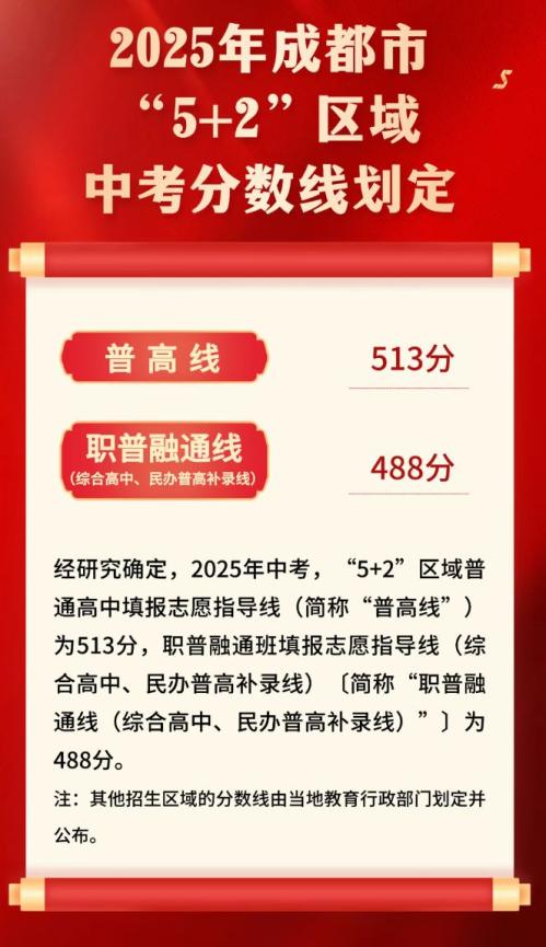 2025年成都市中考分数线公布